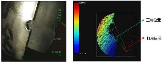 3D相位掃描測量法可有效降低測量選點誤差 3D相位掃描測量法可有效降低測量選點誤差